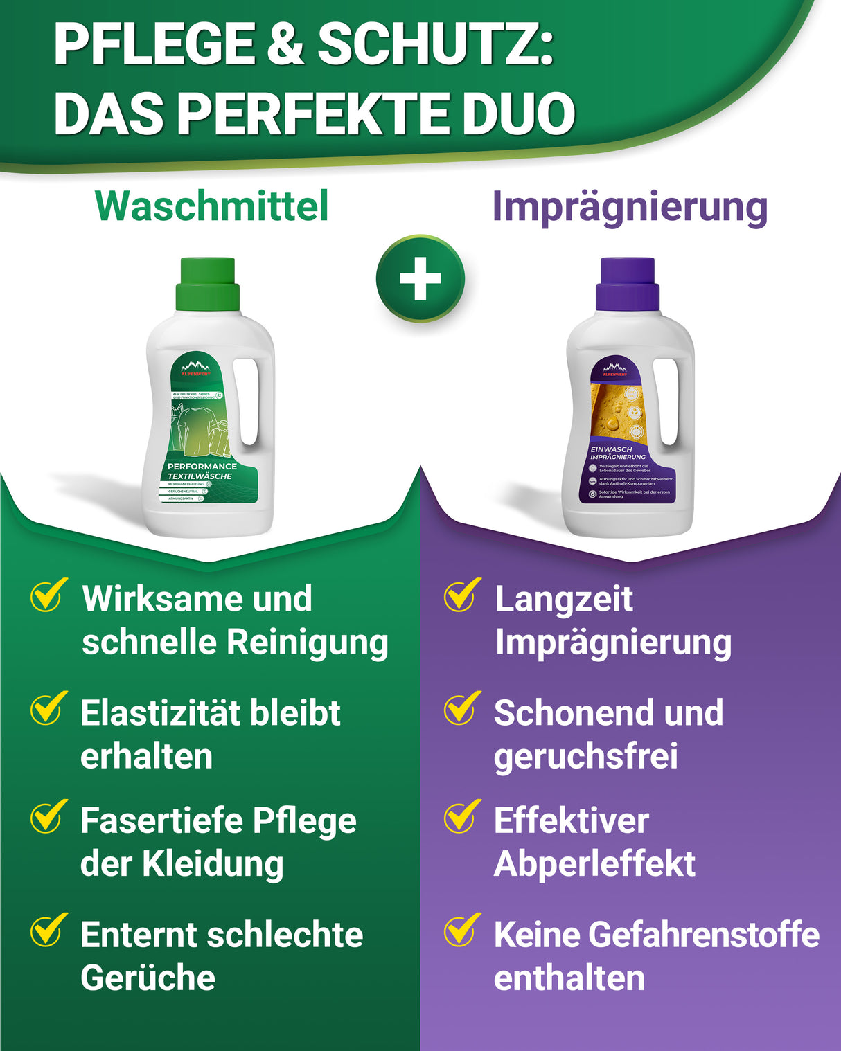 Imprägnier Waschmittel und Funktionswaschmittel