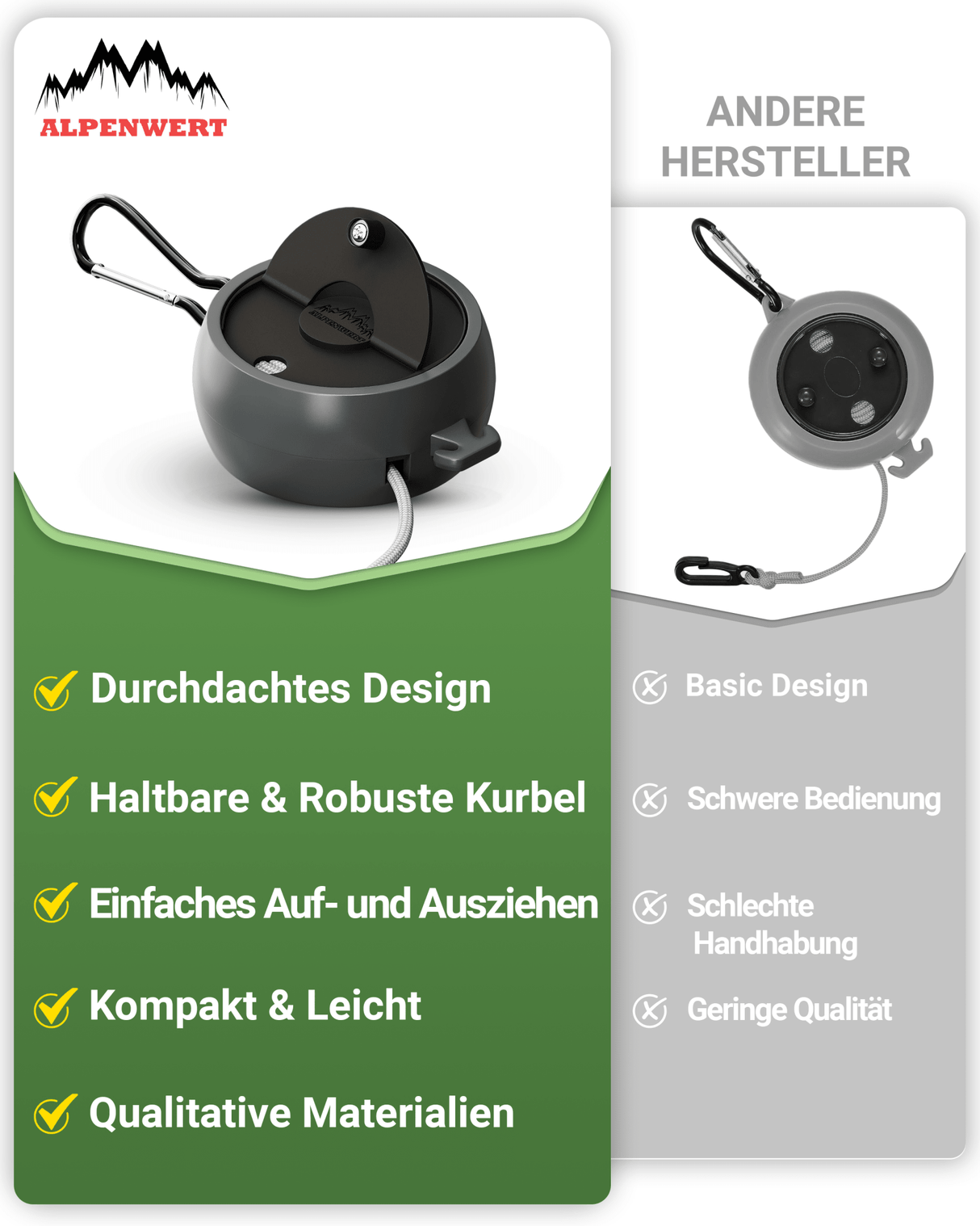 Wäscheleine ausziehbar 10 m – Leicht & kompakt für Camping - ALPENWERT