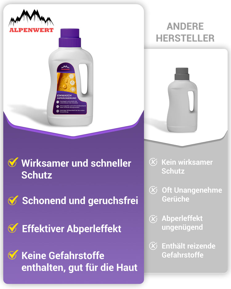 Imprägnier Waschmittel – Einwaschbar & effektiv