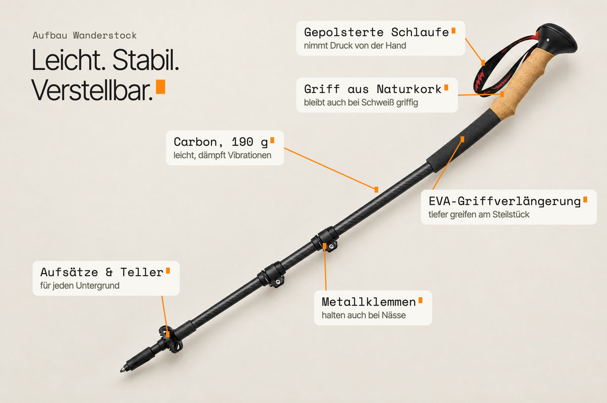 Aufbau des Alpenwert Teleskop-Wanderstocks