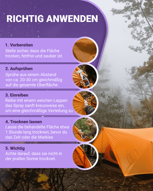 markisen lappen Imprägnierspray Zelt & Markise