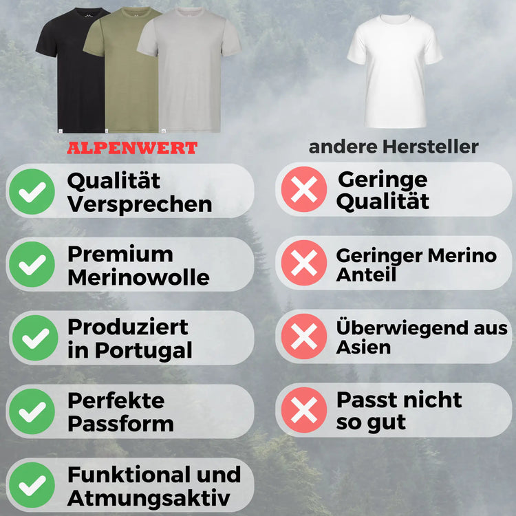 Uebersicht der Vorteile vom Merino Shirt Herren – temperaturausgleichend, geruchshemmend, nachhaltig
