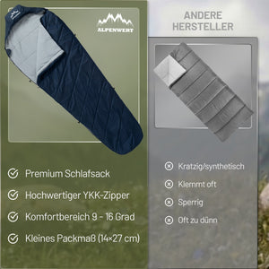 schlafsack komfortbereich 0 grad kleines packmaß Sommerschlafsack 880g